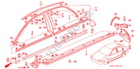 MOULAGE/PROTECTION pour Honda CIVIC LX 4 Portes 4 vitesses automatique 1994
