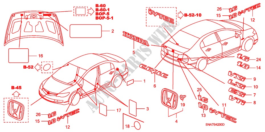 EMBLEMES/ETIQUETTES DE PRECAUTIONS pour Honda CIVIC 1.6 LXI 4 Portes 5 vitesses automatique 2007