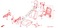 SIEGE AVANT(D.) pour Honda JAZZ 1.3LX 5 Portes full automatique 2003