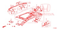 GARNITURE DE PLAFOND (TOIT PANORAMIQUE) pour Honda JAZZ 1.4 ESL 5 Portes full automatique 2012