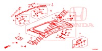 GARNITURE DE PLAFOND (TOIT PANORAMIQUE) pour Honda JAZZ 1.4 LUXURY 5 Portes 5 vitesses manuelles 2014